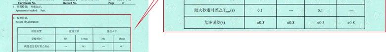 声学午夜精品一区二区三区在线视频证书报告结果页